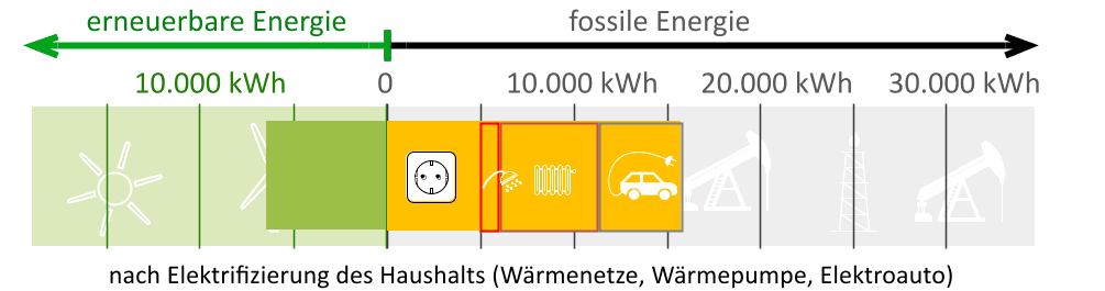Erneuerbare Energien und nachhaltige Stromversorgung in Kassel.
